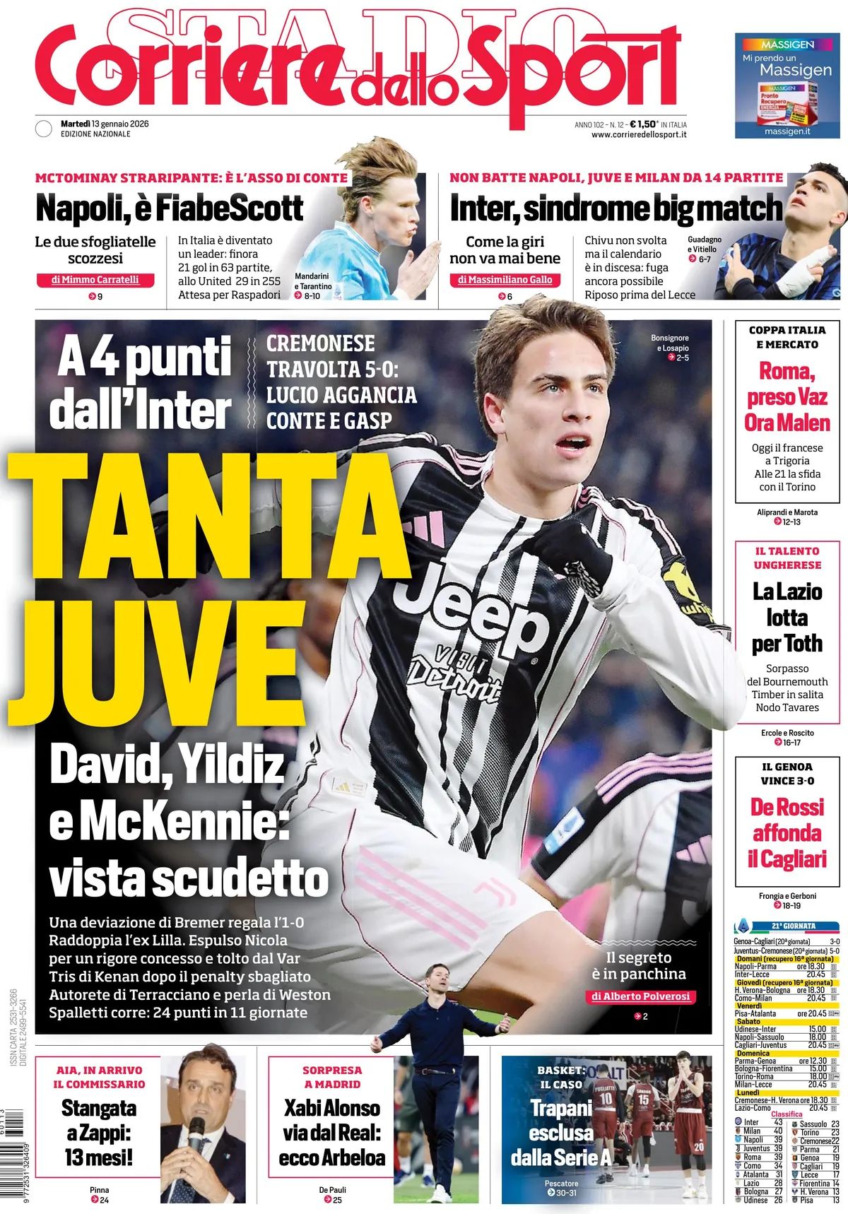 Corriere Dello Sport, prima pagina