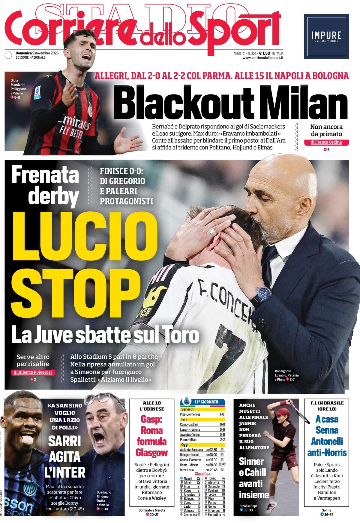 Corriere Dello Sport, prima pagina
