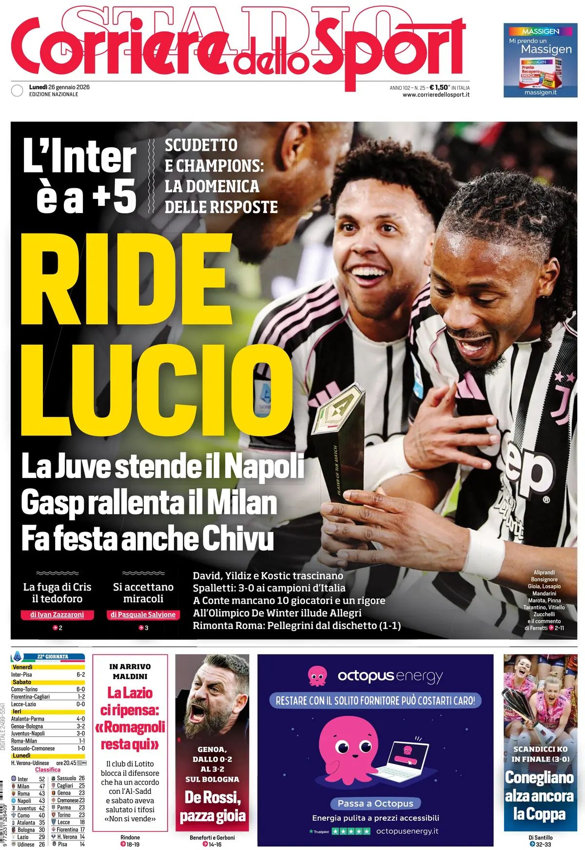 Corriere Dello Sport, prima pagina