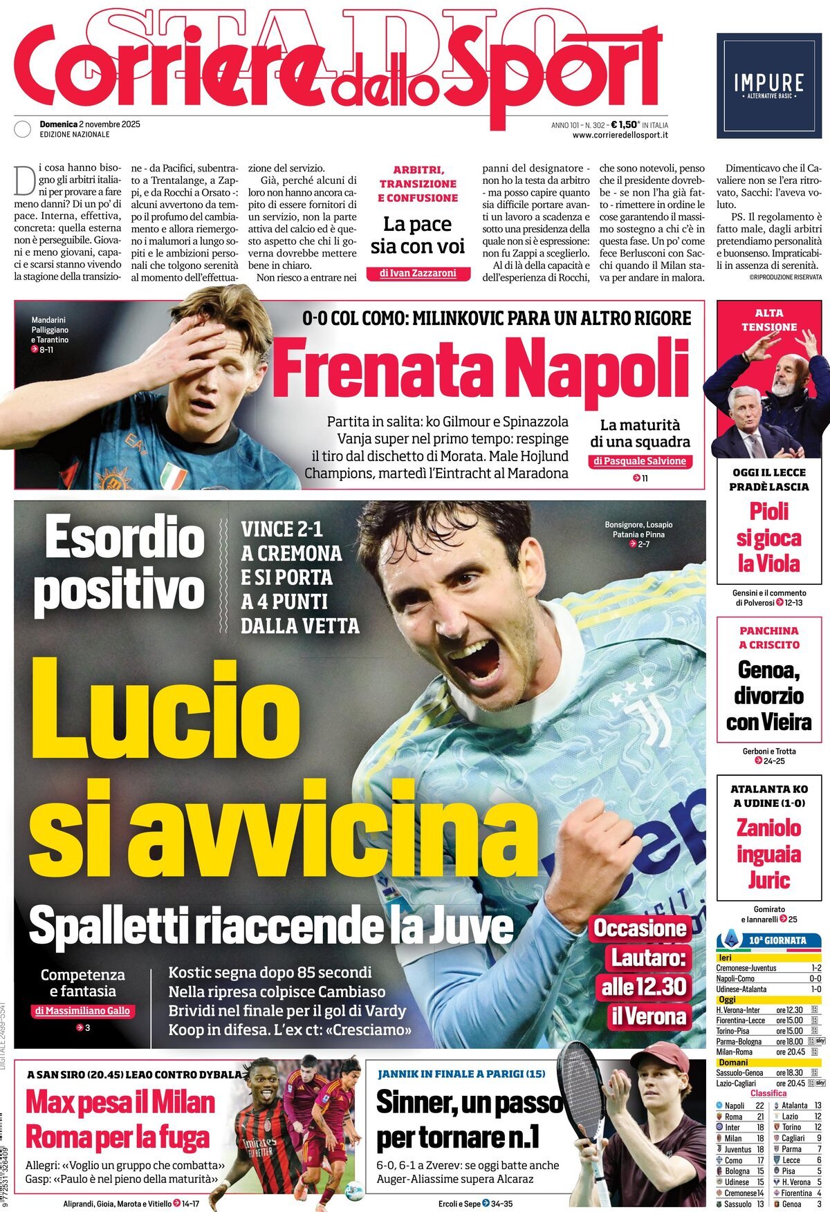 Corriere Dello Sport, prima pagina