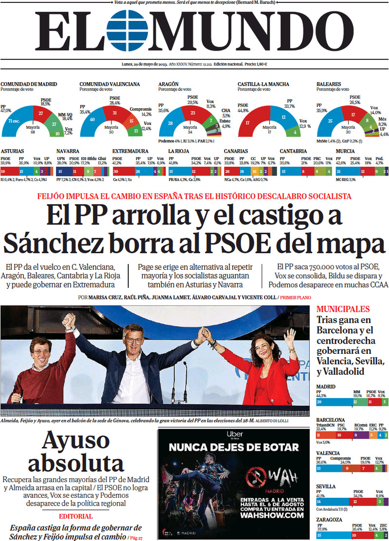 El Mundo (Spagna), prima pagina
