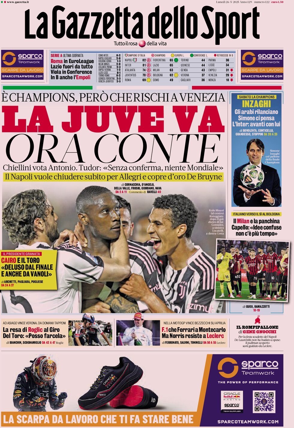 La Gazzetta Dello Sport, prima pagina