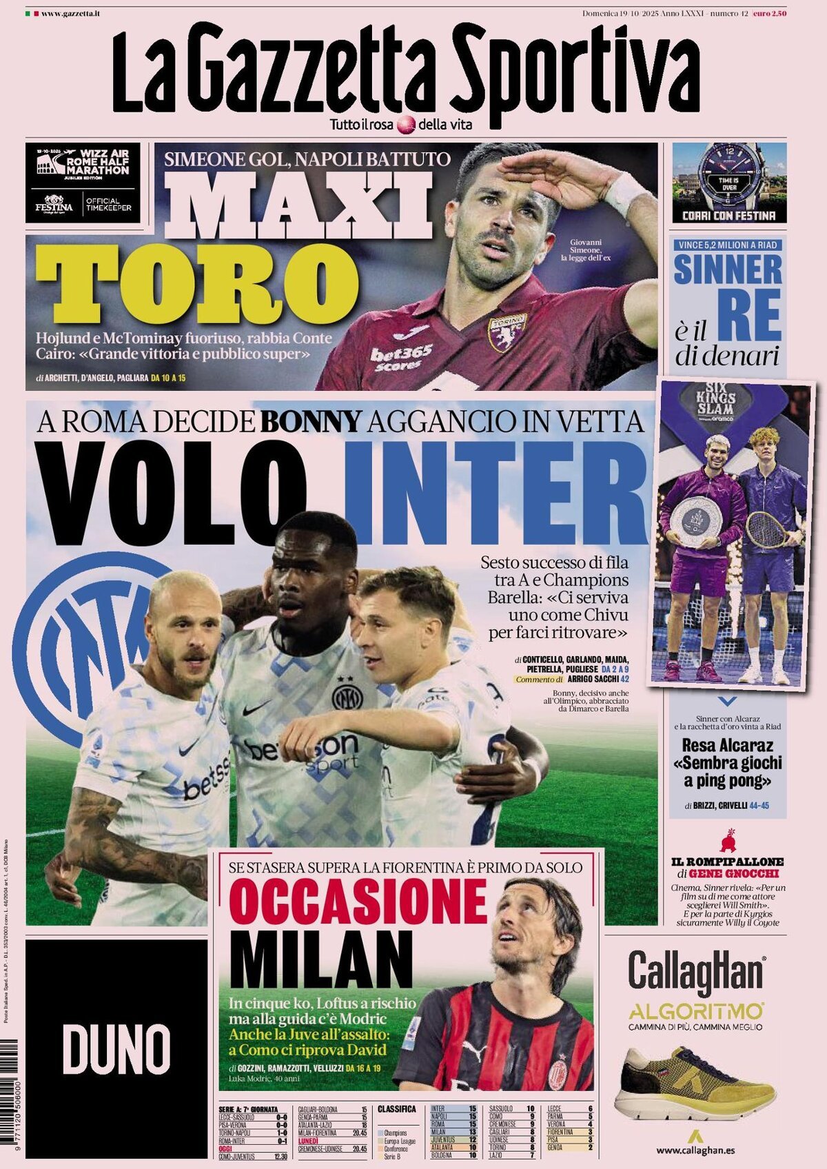 La Gazzetta Dello Sport, prima pagina