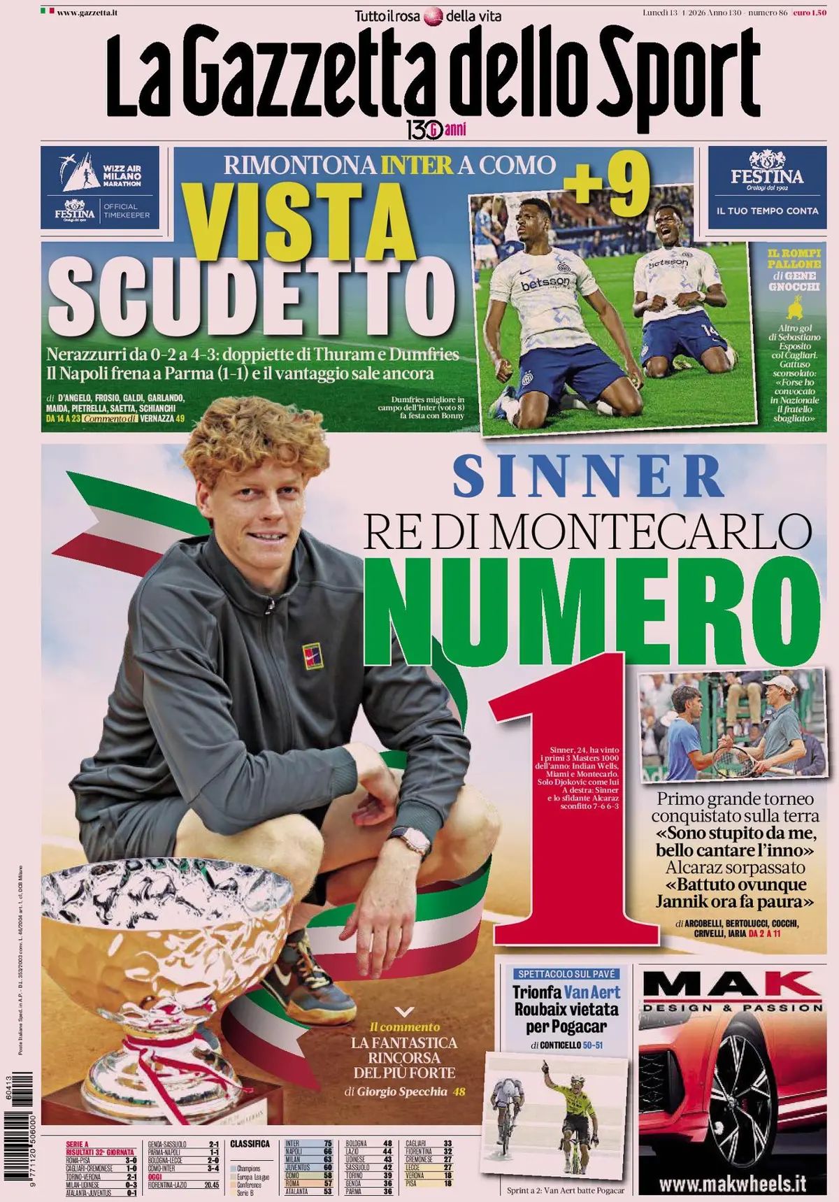 La Gazzetta Dello Sport, prima pagina