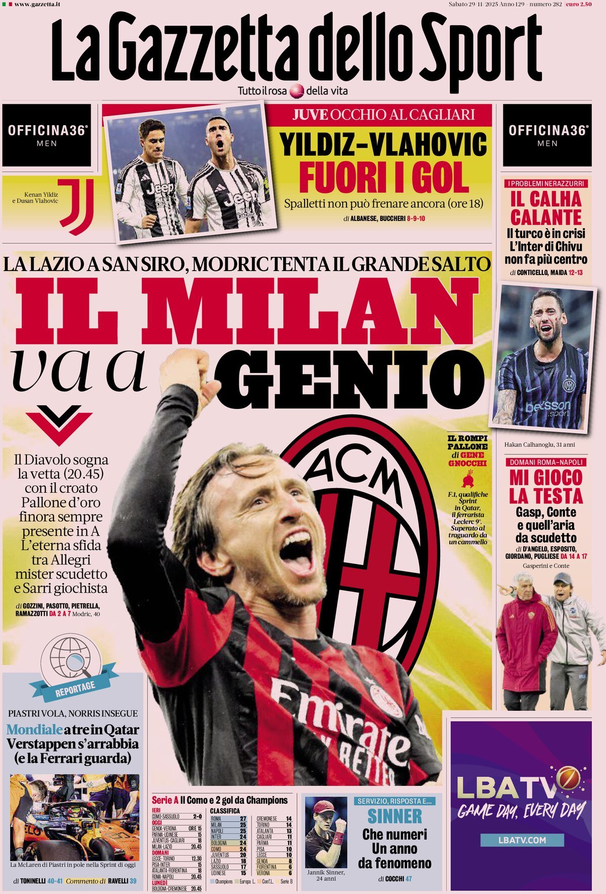 La Gazzetta Dello Sport, prima pagina