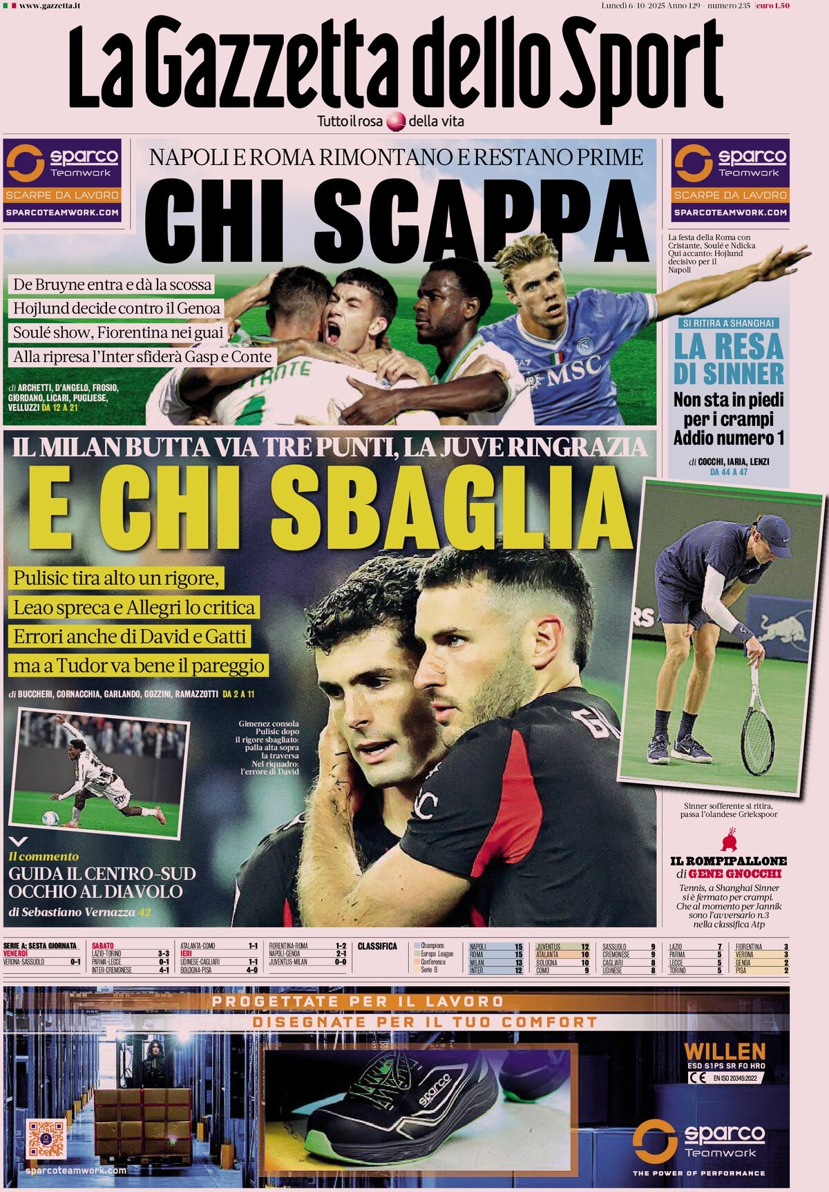 La Gazzetta Dello Sport, prima pagina