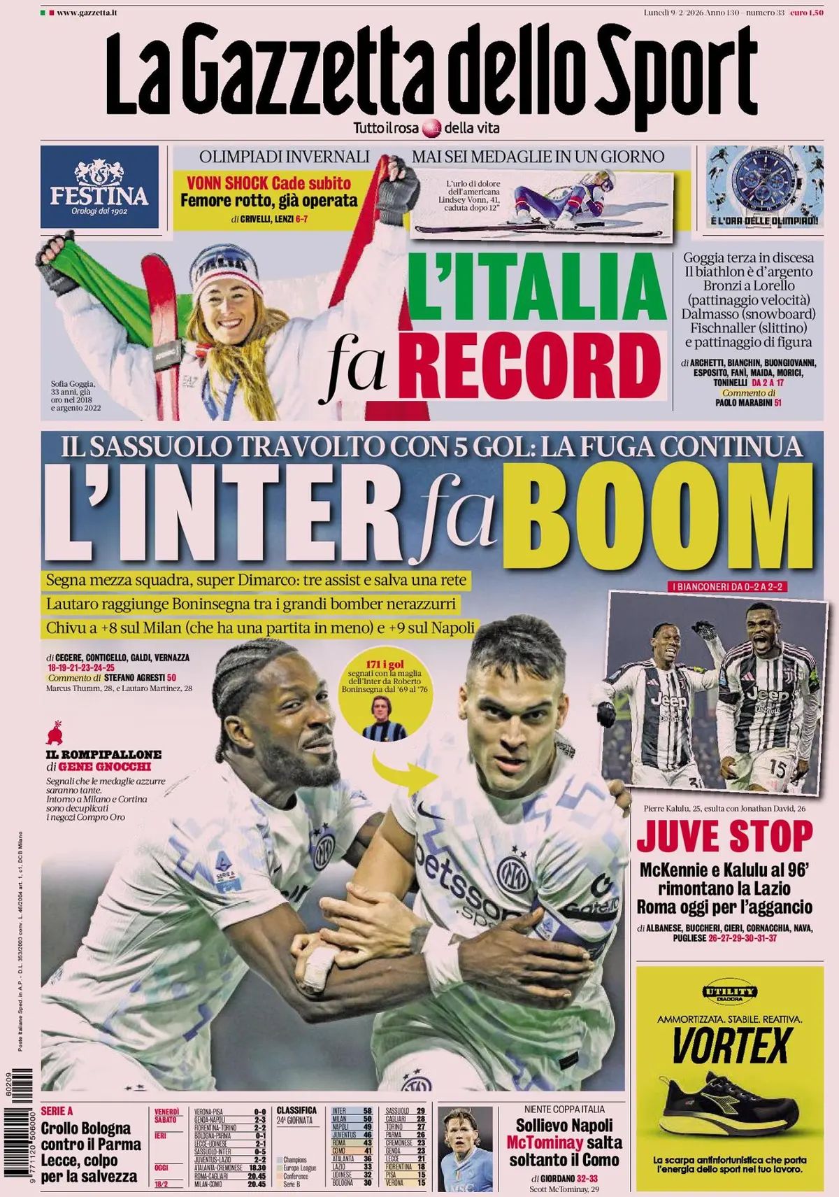 La Gazzetta Dello Sport, prima pagina