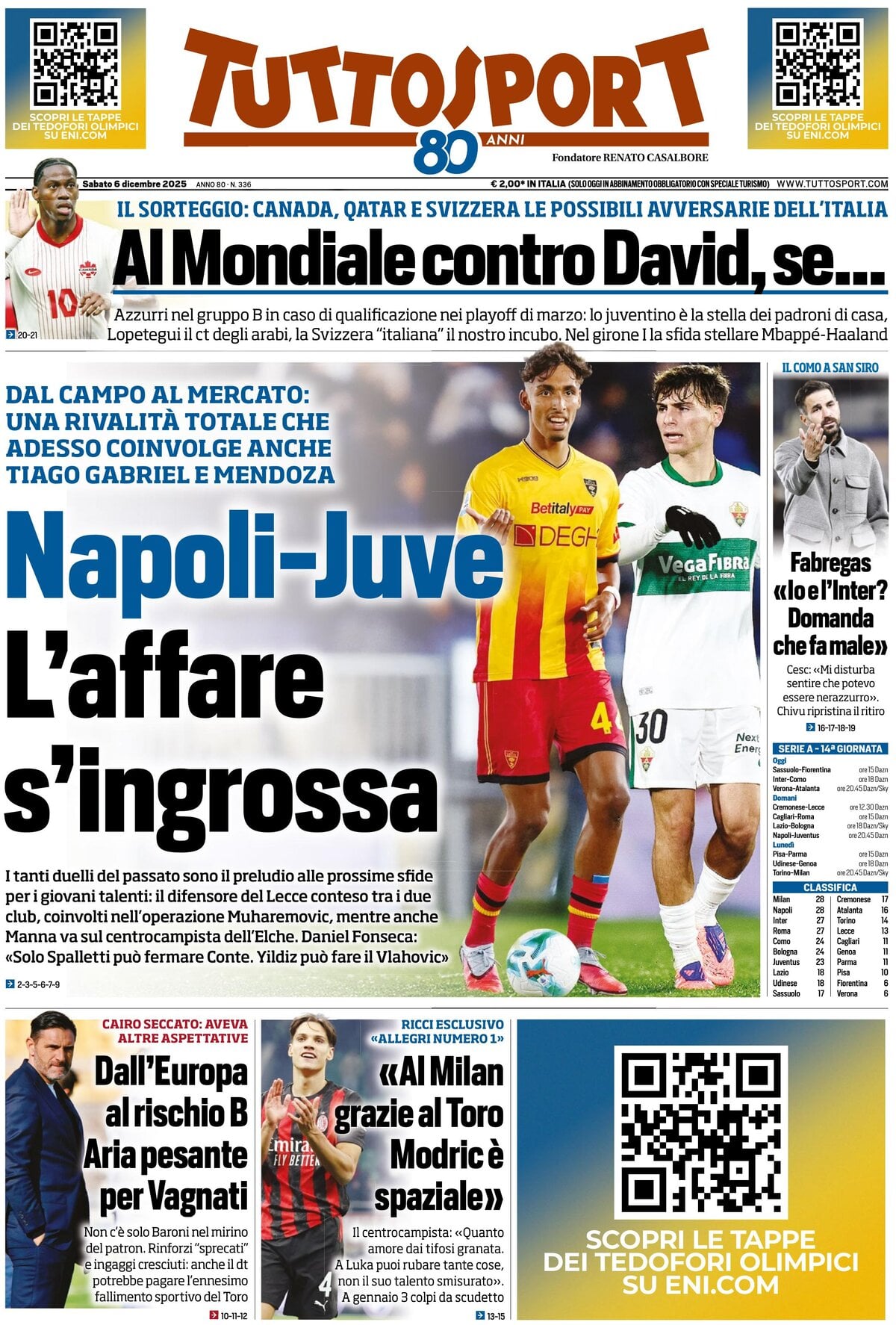 Tuttosport, prima pagina