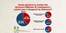 Sondaggio Izi: "Il 67% degli italiani contrario alla gestione dei migranti da parte del governo"