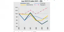 Se non cresce l’innovazione nell’impresa il lavoro rimane povero