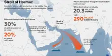 Presa alla giugulare se Trump combatte. Dieci miliardi di dollari al giorno: l'Iran presenta il conto di Hormuz