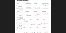 Travolti da un eccessivo pessimismo: guardare al Fondo