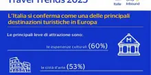 L’Italia, con Roma, tra le mete preferite dai turisti internazionali