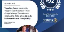 Volonline Group tra i campioni europei di crescita