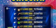 Vinto a Roma il primo premio da 5 milioni della Lotteria Italia