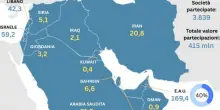 Iran, InfoCamere: nel Golfo 4mila societ&agrave; italiane partecipate