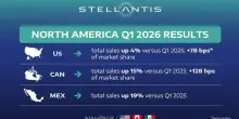 Stellantis, Filosa: +4% vendite Usa mostra che nostra strategia funziona