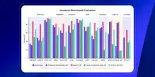 Domyn Small, language model di ragionamento open da 10 mld di parametri