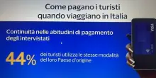 Studio Visa: oltre un turista su due intende tornare in Italia