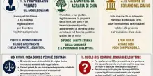 Contesa Casa Pasolini Chia, il proprietario: falsit&agrave; ritorno a Stato
