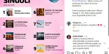 Dai Dai di Shakira e Burna Boy in vetta a classifica Singoli FIMI/NIQ