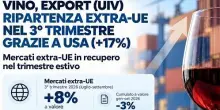 Export Vino, Uiv: ripartenza extra-Ue nel 3&deg; trimestre grazie a Usa (+17%)