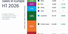 Auto, Algebris: vendite marchi cinesi raddoppiate in Europa, Byd sfida MG