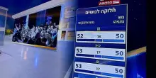 Israele, opposizione in vantaggio ma senza maggioranza
