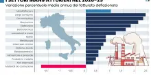 «Anno positivo per la farmaceutica»