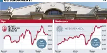Banca Generali, Mediobanca e advisor procedono compatti. Muro di Caltagirone