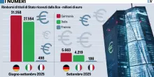 La Bce compra titoli francesi. Era un sospetto, ora è certo: la Lagarde tutela il suo Paese
