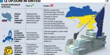 Tre strade (senza uscita) per finanziare Kiev