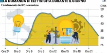 Per l&rsquo;Italia l&rsquo;eolico e il fotovoltaico non sono solo inutili ma dannosi