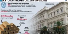 Governo deciso: allo Stato l’oro di Bankitalia