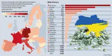 La fissa di Bruxelles per gli asset russi ci potrebbe costare oltre 25 miliardi