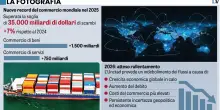 I dazi non sono la fine del mondo. Scambi commerciali al top nel 2025