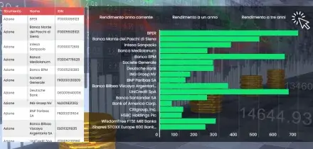Gestione patrimoniale e polizze fanno correre il settore bancario
