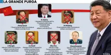 Corruzione e informazioni agli States. Pechino purga i vertici dell&rsquo;esercito