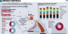 La guerra ci costa 100 milioni al giorno
