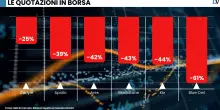 Ritorna l&rsquo;incubo subprime nella finanza americana. BlackRock azzera un prestito