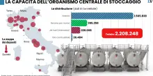 L&rsquo;Italia rilascia 10 milioni di barili. Ecco dove sono le riserve di petrolio