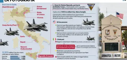 Roma ferma gli americani a Sigonella. E stavolta il Pentagono ci d&agrave; ragione