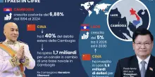 Laos e Cambogia, i baluardi di Pechino nel Sud-Est asiatico