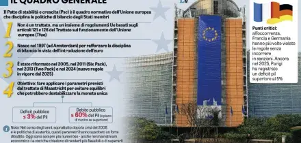 Peggio della guerra c&rsquo;&egrave; solo la Ue