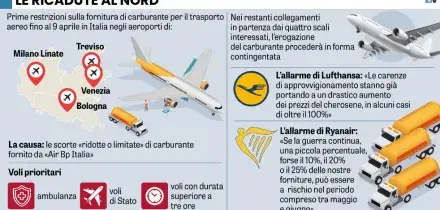 Pieno a rischio in quattro aeroporti. Il lockdown dei cieli &egrave; gi&agrave; iniziato