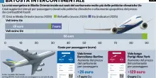 Stangata sui biglietti aerei: +88 euro. Ue: &laquo;Niente volo? No ai risarcimenti&raquo;