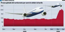 L&rsquo;Iran terrorizza il turismo globale