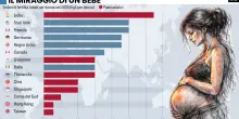 Il nuovo affare dei Paperoni asiatici: investire per ridurre la denatalit&agrave;
