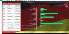 Automotive tedesco in picchiata. Ma difesa e infrastrutture volano