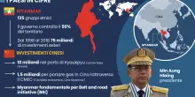 Myanmar, la dittatura militare corteggiata da Pechino